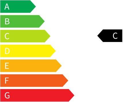 Efficiency class C