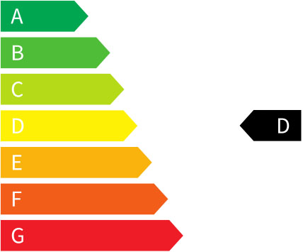 Efficiency class D