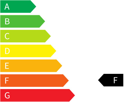 Efficiency class F